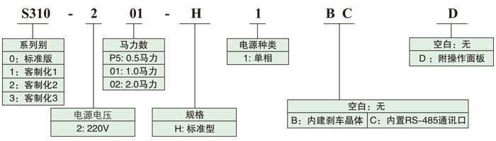 東元變頻器S310型號說明