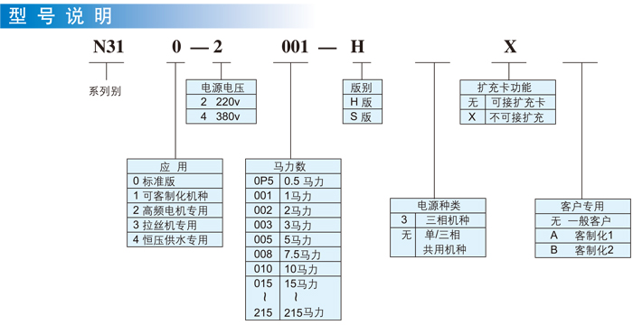 東元變頻器N310型號說明