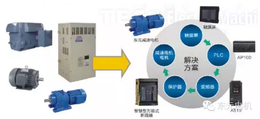 東元電機產(chǎn)品