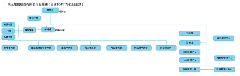 東元電機(jī)組織圖