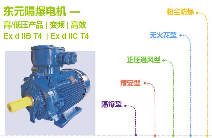 東元防爆電機(jī)分類(lèi)