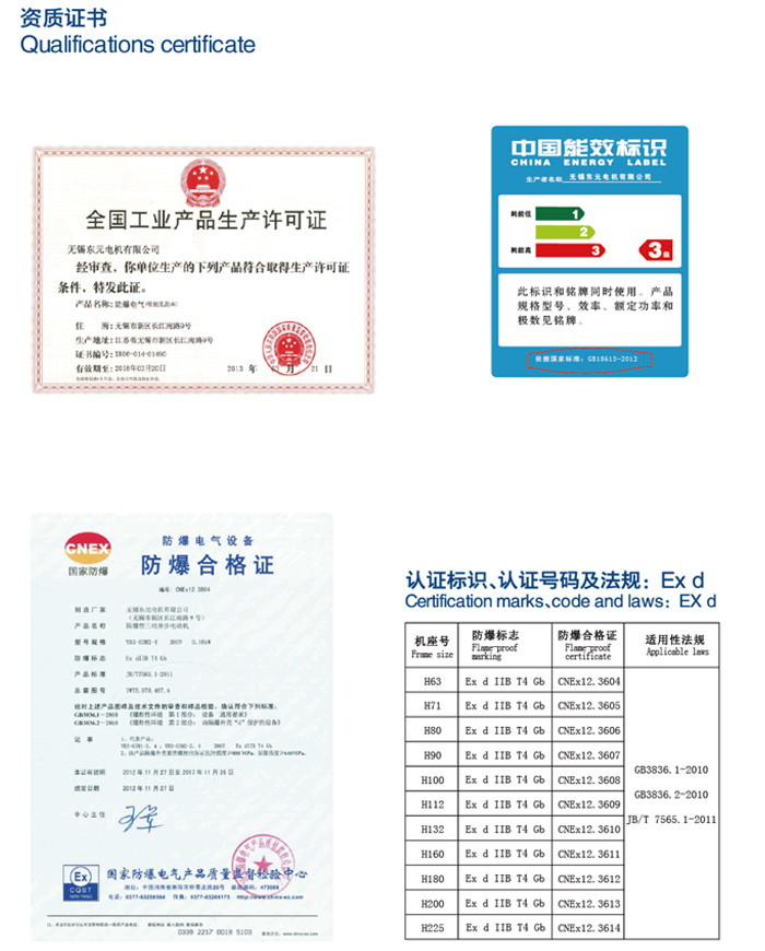 東元電機(jī)防爆認(rèn)證證書(shū)