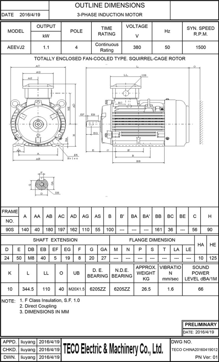 東元節(jié)能電機(jī)1.1KW 4P 臥式尺寸圖