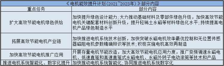 東元電機(jī)能效提升計(jì)劃（2021-2023年）.png